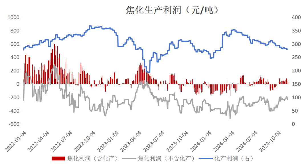 双焦：冬储行情该怎么走-第29张图片-拉菲红酒总代理加盟批发官网