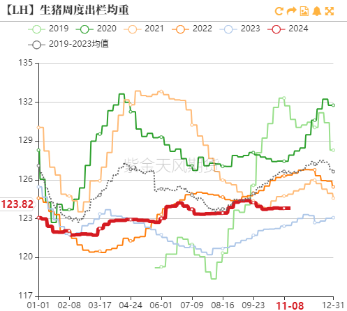 生猪：如何看待11月下半月行情？-第5张图片-拉菲红酒总代理加盟批发官网