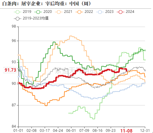 生猪：如何看待11月下半月行情？-第6张图片-拉菲红酒总代理加盟批发官网