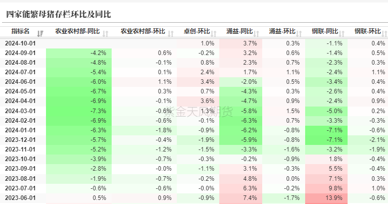 生猪：如何看待11月下半月行情？-第7张图片-拉菲红酒总代理加盟批发官网