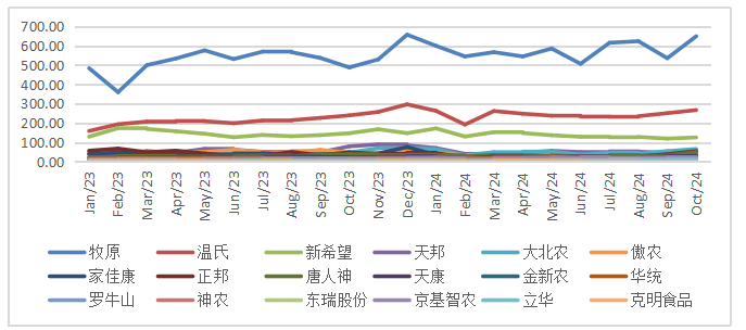 生猪：如何看待11月下半月行情？-第8张图片-拉菲红酒总代理加盟批发官网