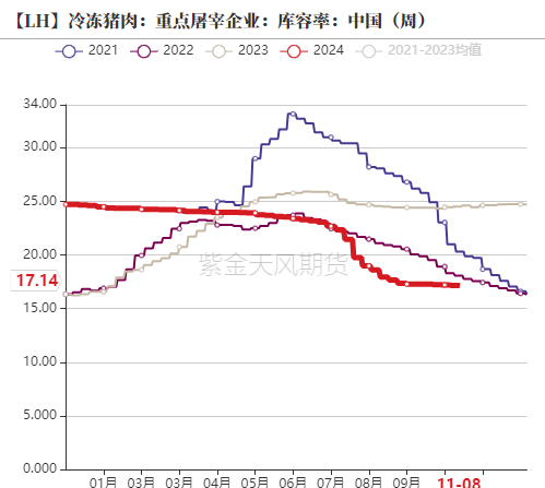 生猪：如何看待11月下半月行情？-第12张图片-拉菲红酒总代理加盟批发官网