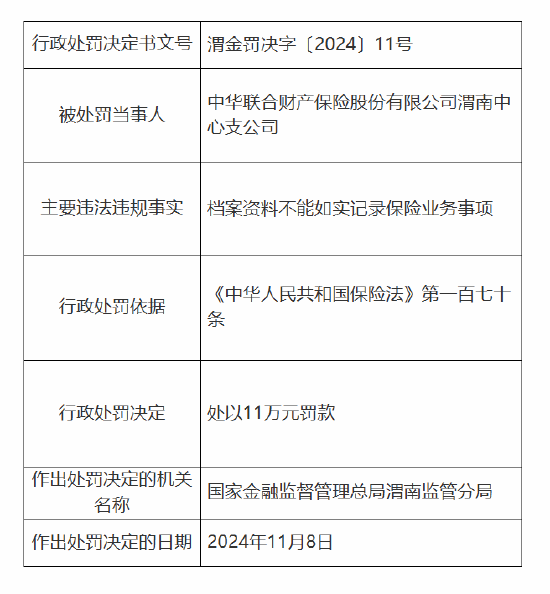 中华财险渭南中心支公司被罚11万元：因档案资料不能如实记录保险业务事项-第1张图片-拉菲红酒总代理加盟批发官网