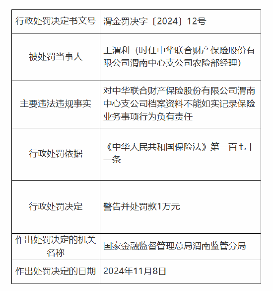 中华财险渭南中心支公司被罚11万元：因档案资料不能如实记录保险业务事项-第2张图片-拉菲红酒总代理加盟批发官网