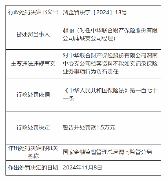 中华财险渭南中心支公司被罚11万元：因档案资料不能如实记录保险业务事项-第3张图片-拉菲红酒总代理加盟批发官网