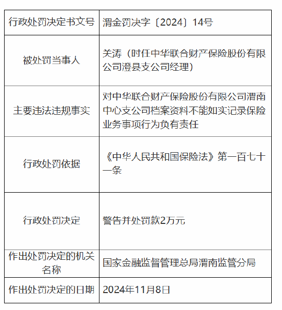 中华财险渭南中心支公司被罚11万元：因档案资料不能如实记录保险业务事项-第4张图片-拉菲红酒总代理加盟批发官网