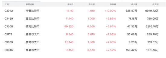 比特币突破9万美元，剧烈波动致25万人爆仓-第2张图片-拉菲红酒总代理加盟批发官网