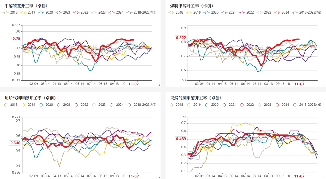 甲醇：海外供应部分回归-第3张图片-拉菲红酒总代理加盟批发官网