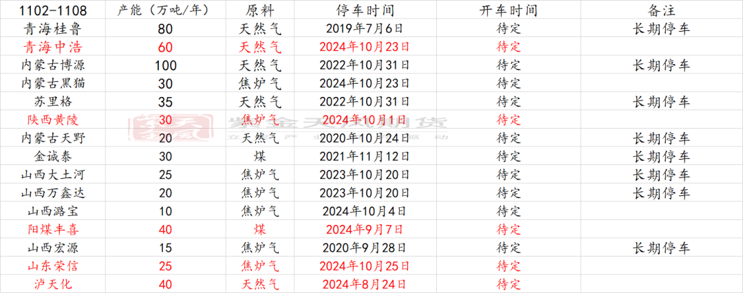 甲醇：海外供应部分回归-第4张图片-拉菲红酒总代理加盟批发官网