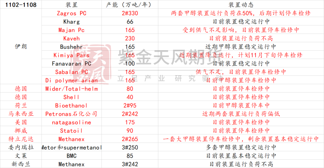 甲醇：海外供应部分回归-第6张图片-拉菲红酒总代理加盟批发官网