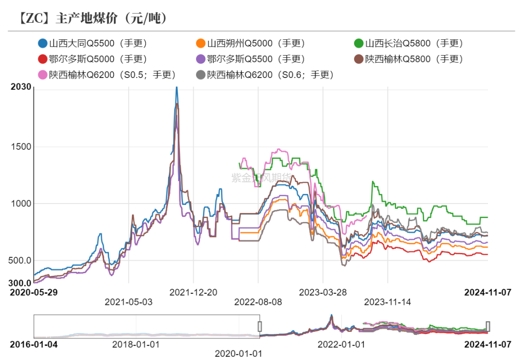 甲醇：海外供应部分回归-第7张图片-拉菲红酒总代理加盟批发官网