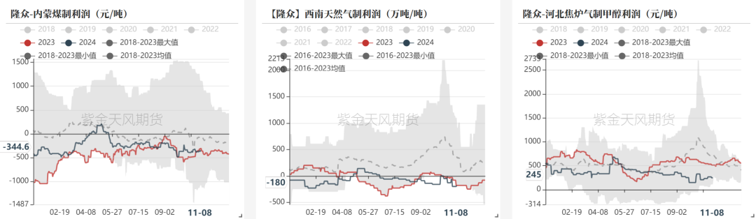 甲醇：海外供应部分回归-第11张图片-拉菲红酒总代理加盟批发官网