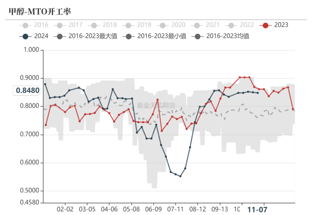 甲醇：海外供应部分回归-第12张图片-拉菲红酒总代理加盟批发官网