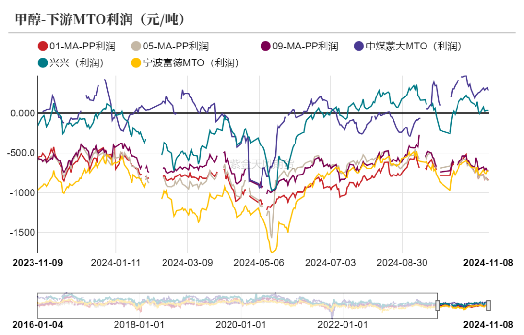 甲醇：海外供应部分回归-第14张图片-拉菲红酒总代理加盟批发官网