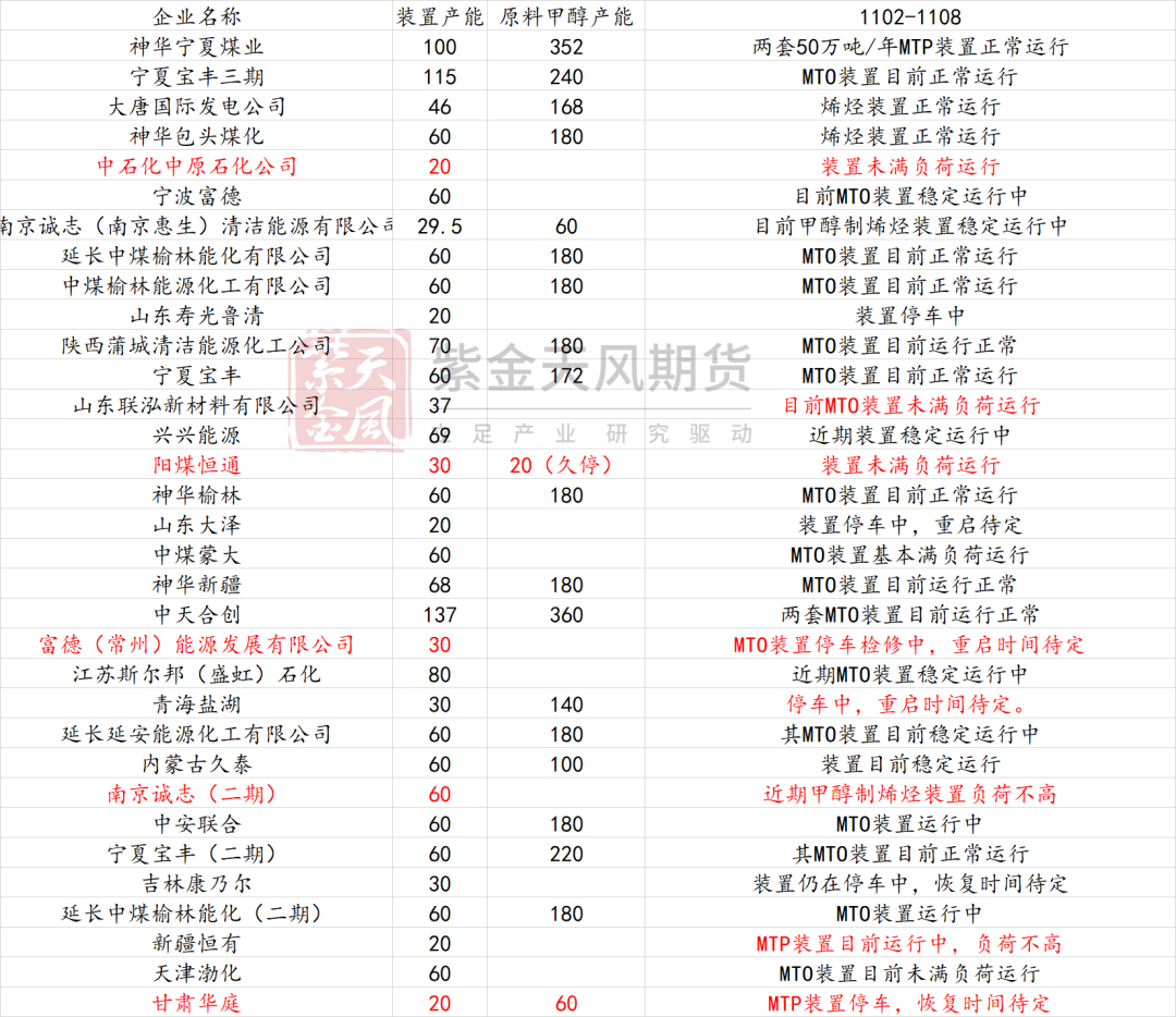 甲醇：海外供应部分回归-第15张图片-拉菲红酒总代理加盟批发官网