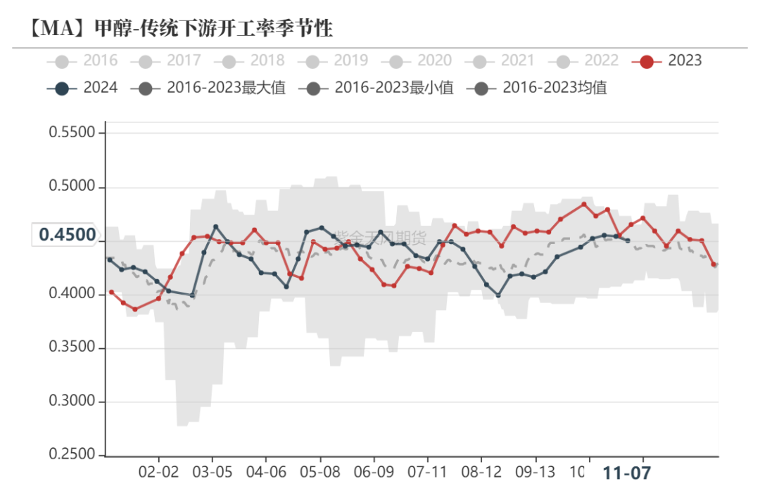 甲醇：海外供应部分回归-第16张图片-拉菲红酒总代理加盟批发官网