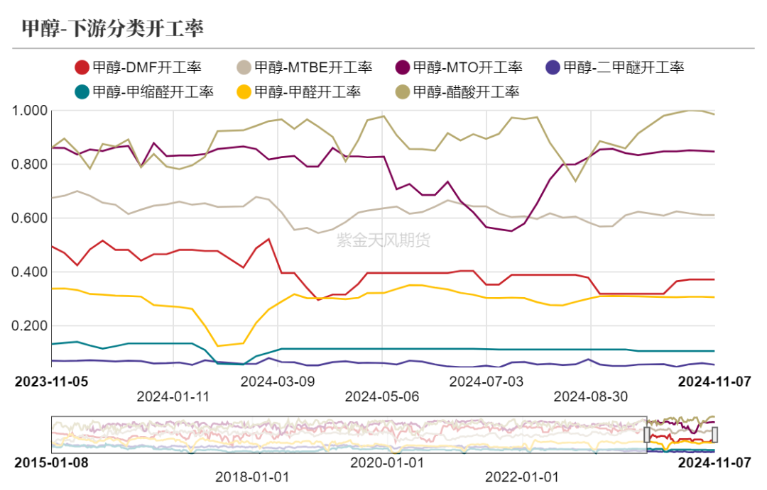 甲醇：海外供应部分回归-第17张图片-拉菲红酒总代理加盟批发官网