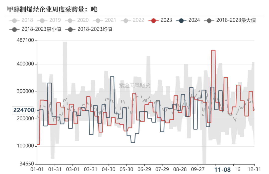 甲醇：海外供应部分回归-第19张图片-拉菲红酒总代理加盟批发官网