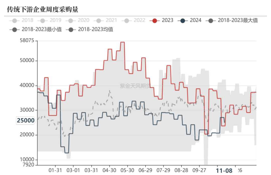 甲醇：海外供应部分回归-第20张图片-拉菲红酒总代理加盟批发官网