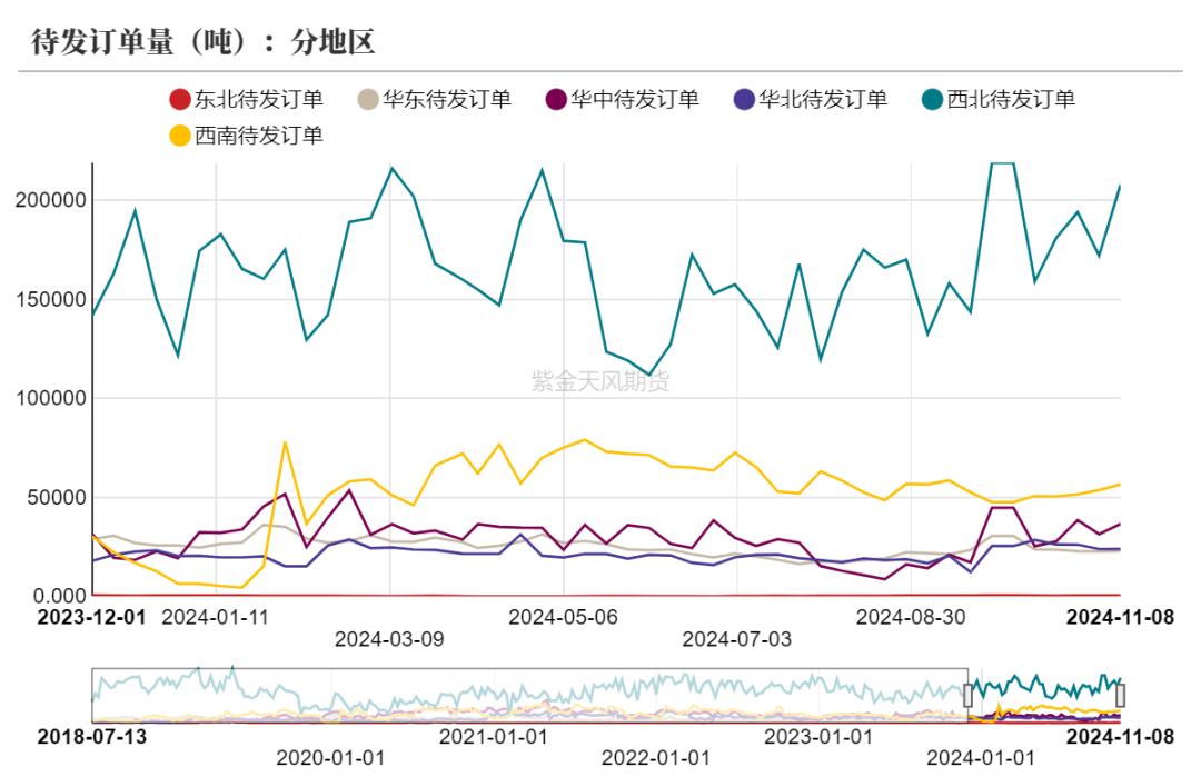 甲醇：海外供应部分回归-第22张图片-拉菲红酒总代理加盟批发官网