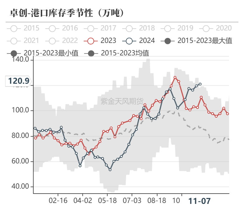 甲醇：海外供应部分回归-第24张图片-拉菲红酒总代理加盟批发官网