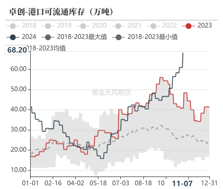 甲醇：海外供应部分回归-第25张图片-拉菲红酒总代理加盟批发官网