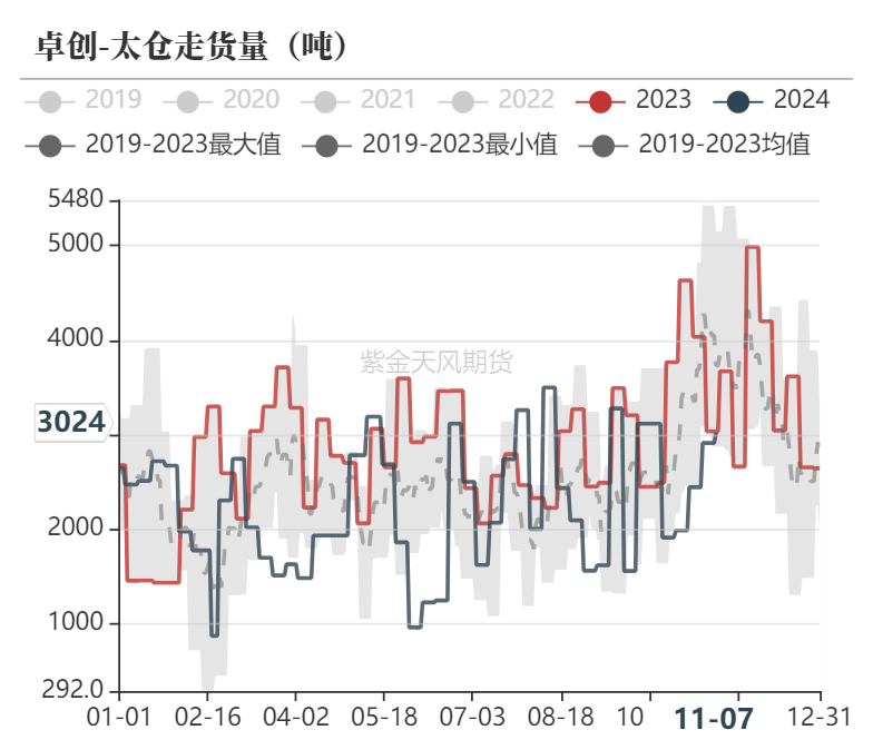 甲醇：海外供应部分回归-第27张图片-拉菲红酒总代理加盟批发官网