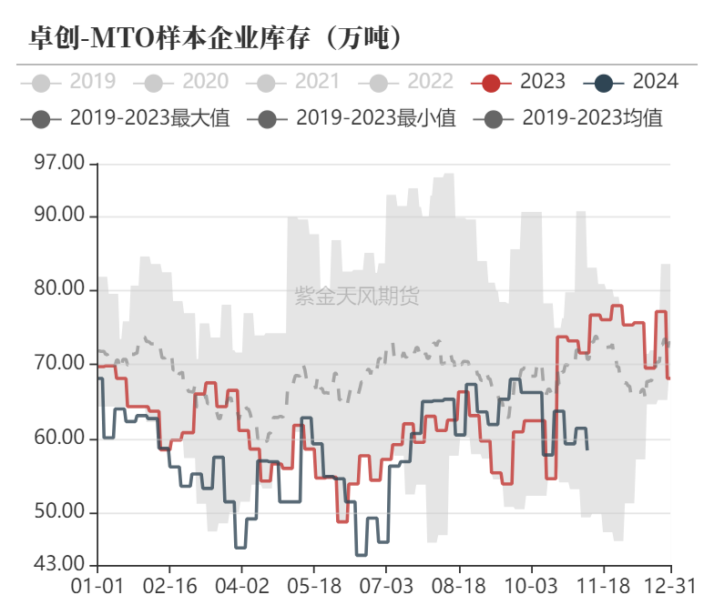 甲醇：海外供应部分回归-第28张图片-拉菲红酒总代理加盟批发官网