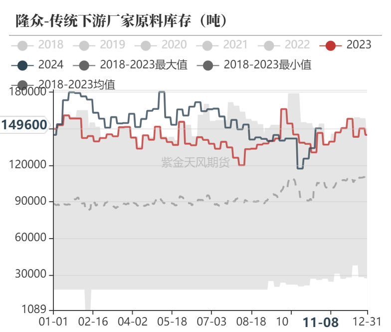 甲醇：海外供应部分回归-第29张图片-拉菲红酒总代理加盟批发官网