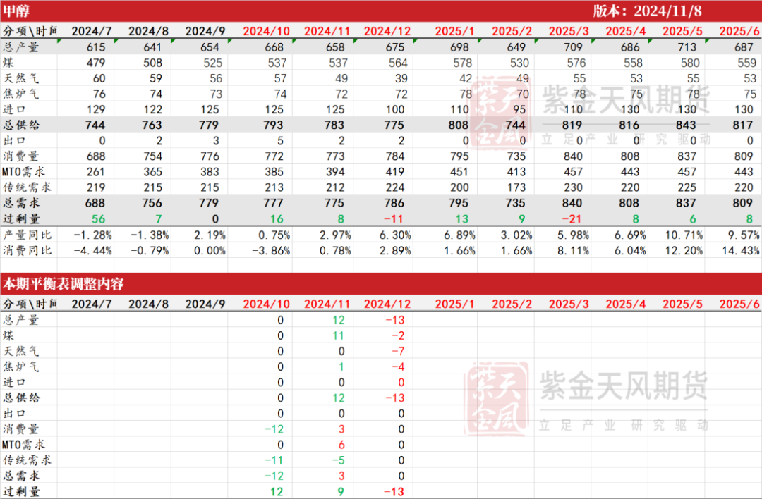 甲醇：海外供应部分回归-第35张图片-拉菲红酒总代理加盟批发官网