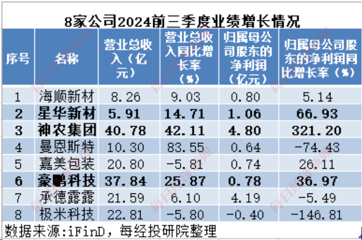 A股十月回购榜：晨光生物回购注销比例超9%，“招商系”回购议案尚未全部过会-第3张图片-拉菲红酒总代理加盟批发官网