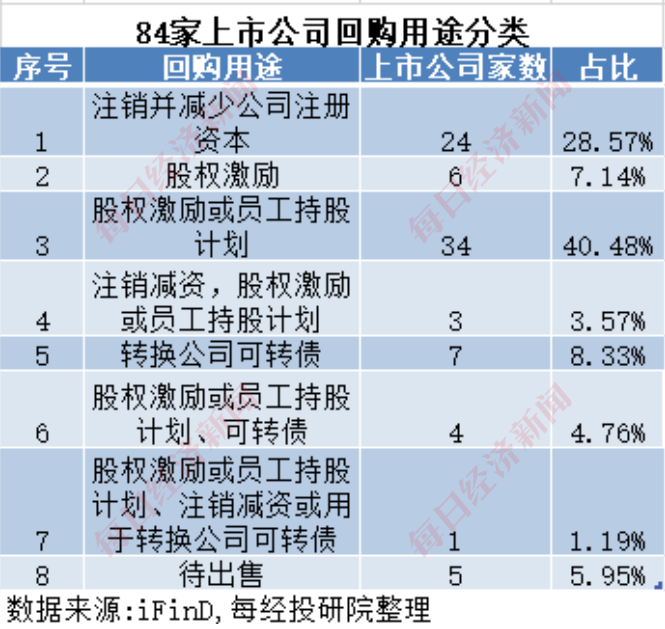 A股十月回购榜：晨光生物回购注销比例超9%，“招商系”回购议案尚未全部过会-第4张图片-拉菲红酒总代理加盟批发官网