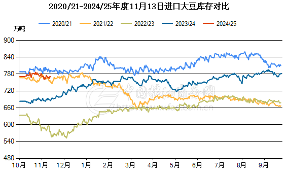 特朗普宣布将任命新环境保护署署长，为何豆油大幅下跌？-第4张图片-拉菲红酒总代理加盟批发官网