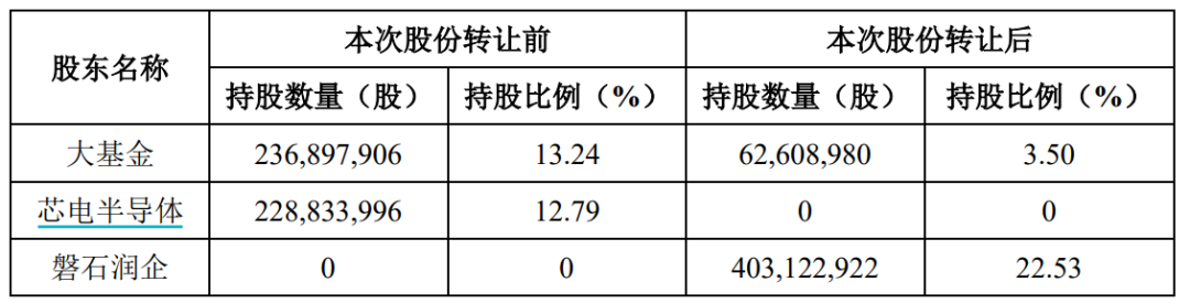 700亿芯片巨头，董事长辞职-第2张图片-拉菲红酒总代理加盟批发官网