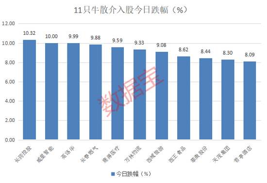 高位股跳水！游资活跃度创阶段新高-第3张图片-拉菲红酒总代理加盟批发官网