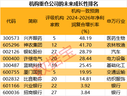 高位股跳水！游资活跃度创阶段新高-第6张图片-拉菲红酒总代理加盟批发官网