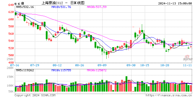 原油：特朗普交易再现-第2张图片-拉菲红酒总代理加盟批发官网