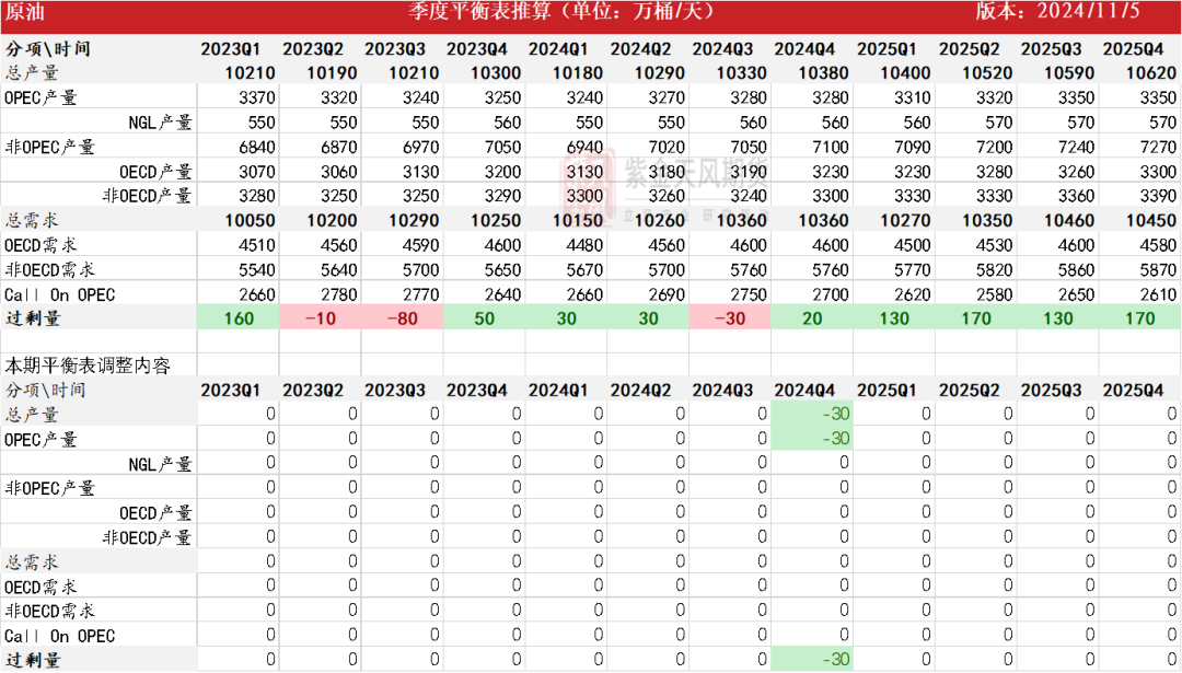 原油：特朗普交易再现-第3张图片-拉菲红酒总代理加盟批发官网