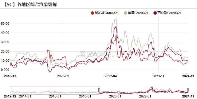 原油：特朗普交易再现-第10张图片-拉菲红酒总代理加盟批发官网