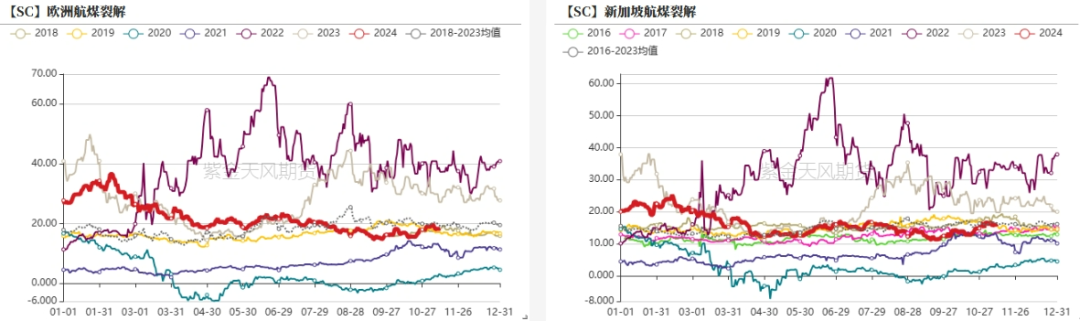 原油：特朗普交易再现-第16张图片-拉菲红酒总代理加盟批发官网