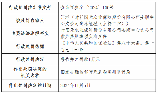 国元农险两家支公司因虚列费用被罚款22万元-第4张图片-拉菲红酒总代理加盟批发官网