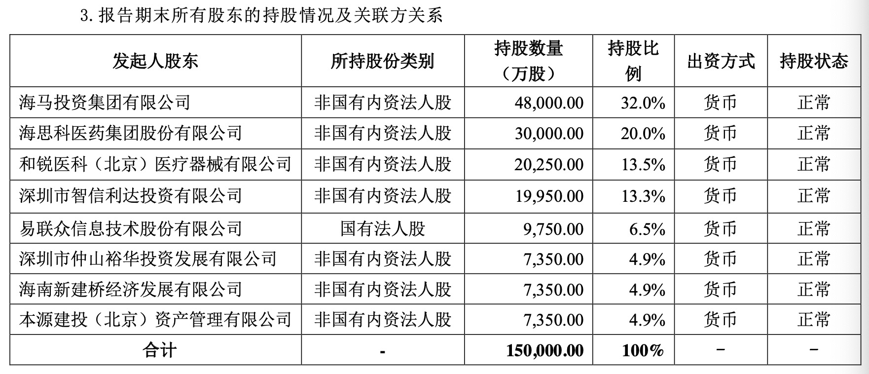 海保人寿推进增资扩股，第一大股东海马集团拟出手认购，ST易联众放弃优先认缴出资权-第2张图片-拉菲红酒总代理加盟批发官网