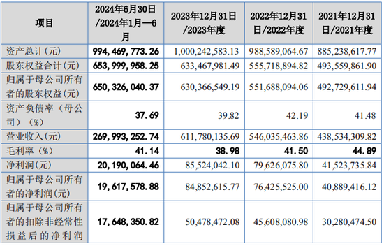 又一IPO！净利润约5000万，应收账款近5亿-第2张图片-拉菲红酒总代理加盟批发官网