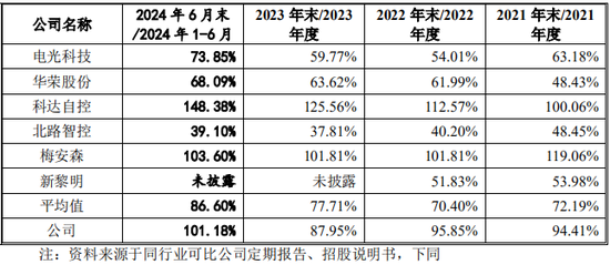 又一IPO！净利润约5000万，应收账款近5亿-第6张图片-拉菲红酒总代理加盟批发官网