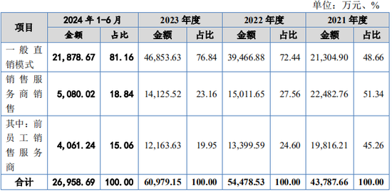 又一IPO！净利润约5000万，应收账款近5亿-第10张图片-拉菲红酒总代理加盟批发官网