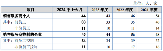 又一IPO！净利润约5000万，应收账款近5亿-第11张图片-拉菲红酒总代理加盟批发官网