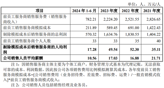 又一IPO！净利润约5000万，应收账款近5亿-第12张图片-拉菲红酒总代理加盟批发官网