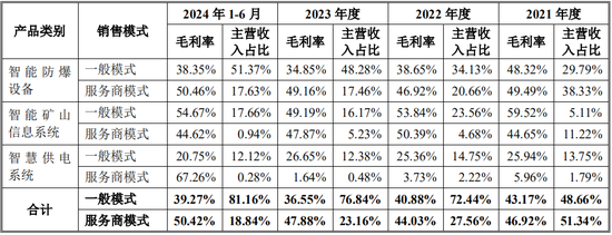 又一IPO！净利润约5000万，应收账款近5亿-第13张图片-拉菲红酒总代理加盟批发官网