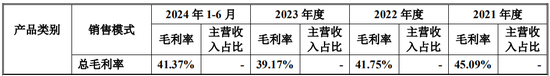 又一IPO！净利润约5000万，应收账款近5亿-第14张图片-拉菲红酒总代理加盟批发官网