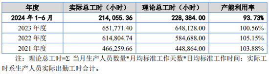 又一IPO！净利润约5000万，应收账款近5亿-第15张图片-拉菲红酒总代理加盟批发官网